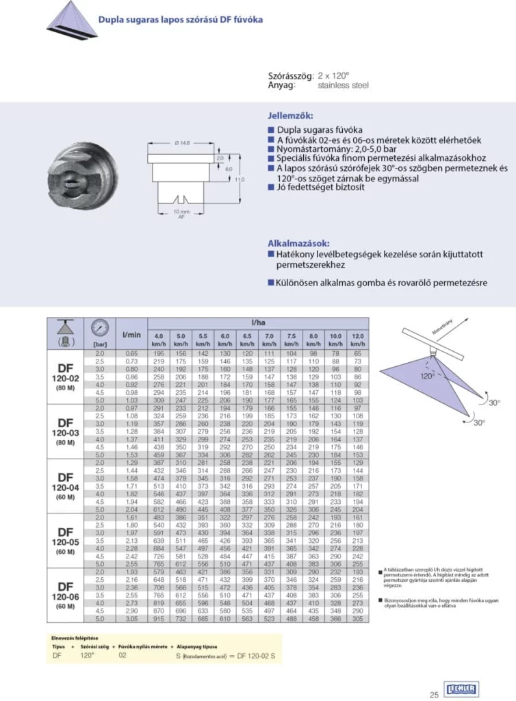 lechler DF táblázat