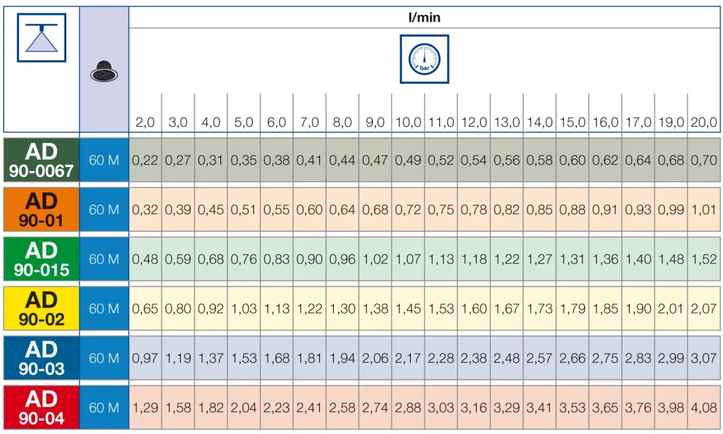 lechler ad 90 c táblázat
