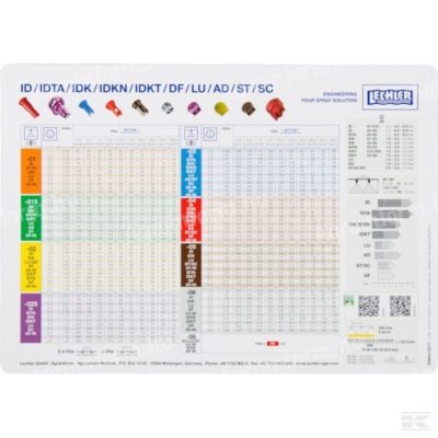 Lechler hektár kalkulátor táblázat